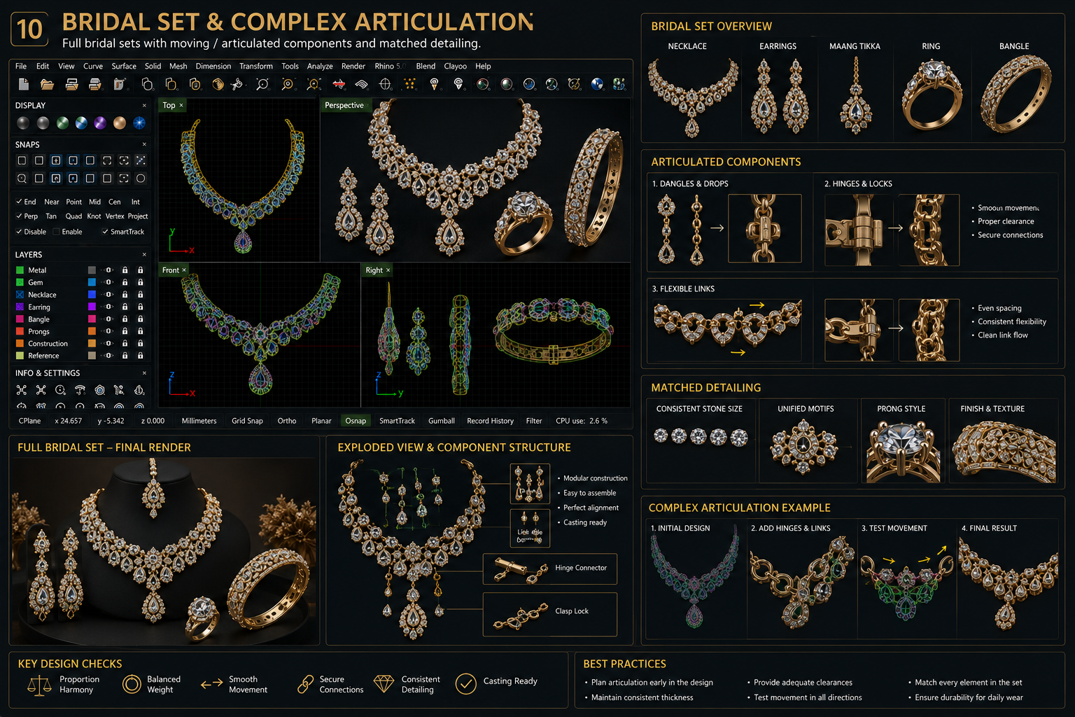 Module 10: Bridal Set & Complex Articulation