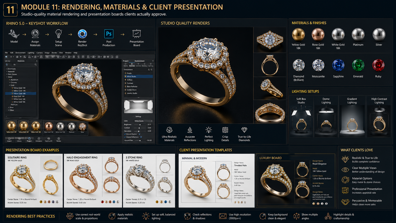 Module 11: Rendering, Materials & Client Presentation